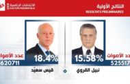 التاريخ المحتمل لاختيار رئيس لتونس بين سعيد والقروي خلال الدور الثاني للانتخابات