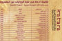 كلمة 'زايدة' في عنوان كتاب تونسي في مسابقة كتارا للرواية العربية